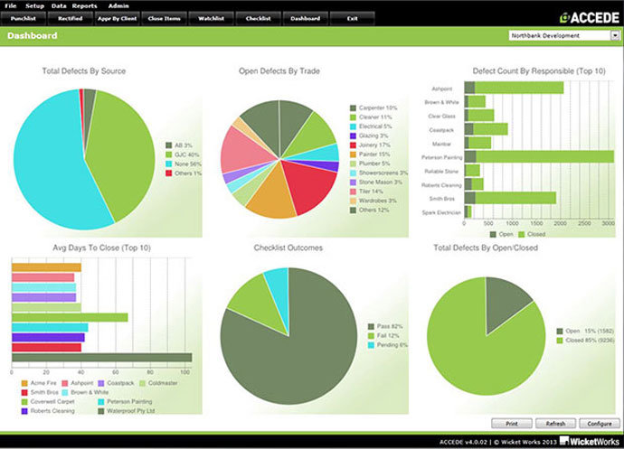 Quality management system dashboard report